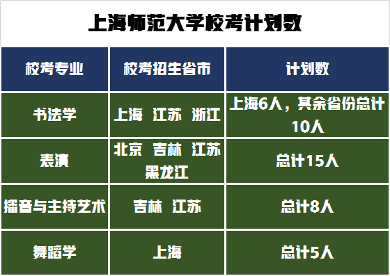 艺考生请收藏！全国36所师范类大学艺术类专业在哪些省份招生？