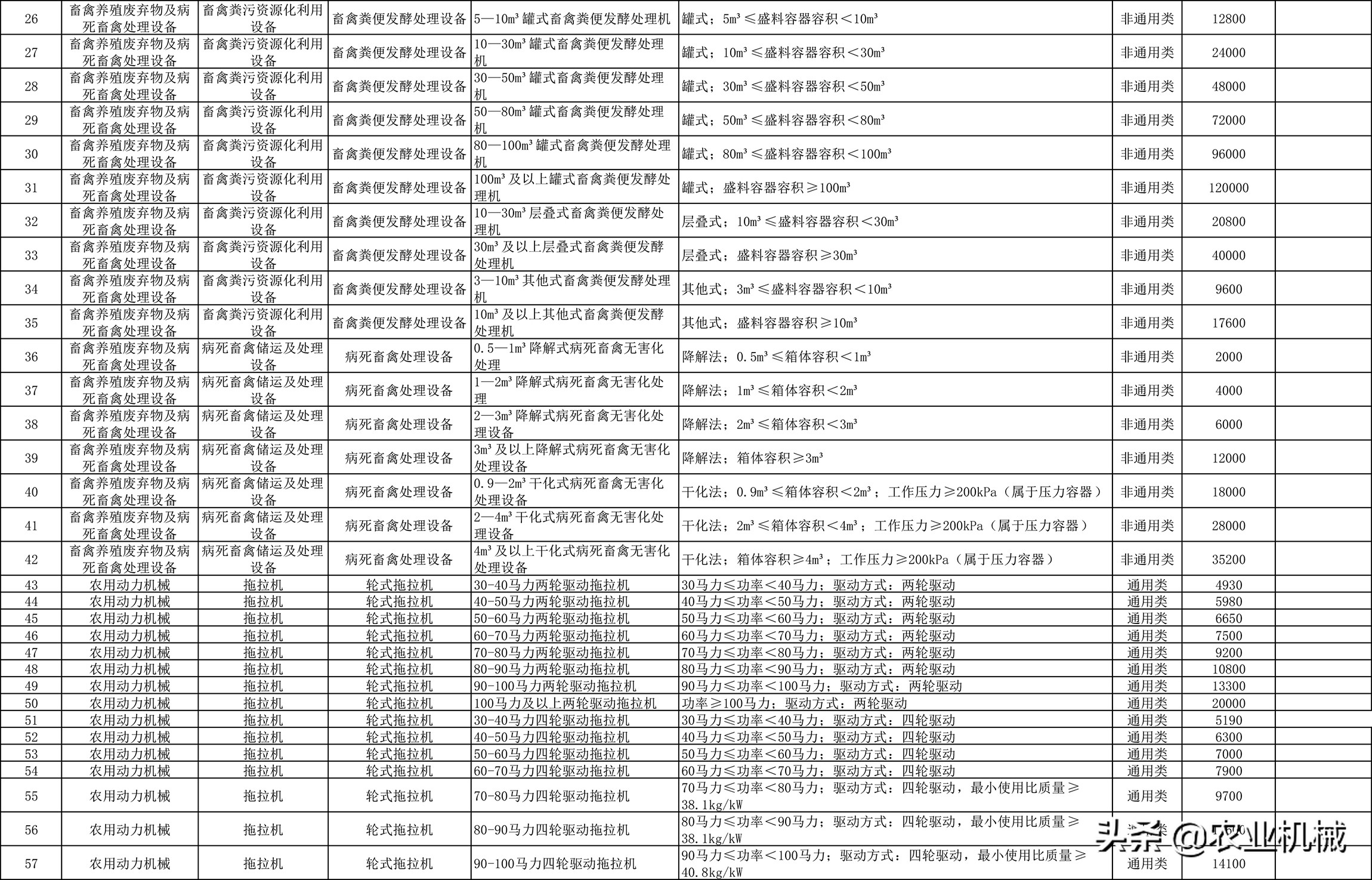 山東購機補貼新規(guī)：新增大豆玉米播種機、鎮(zhèn)壓器，玉米脫粒機退出