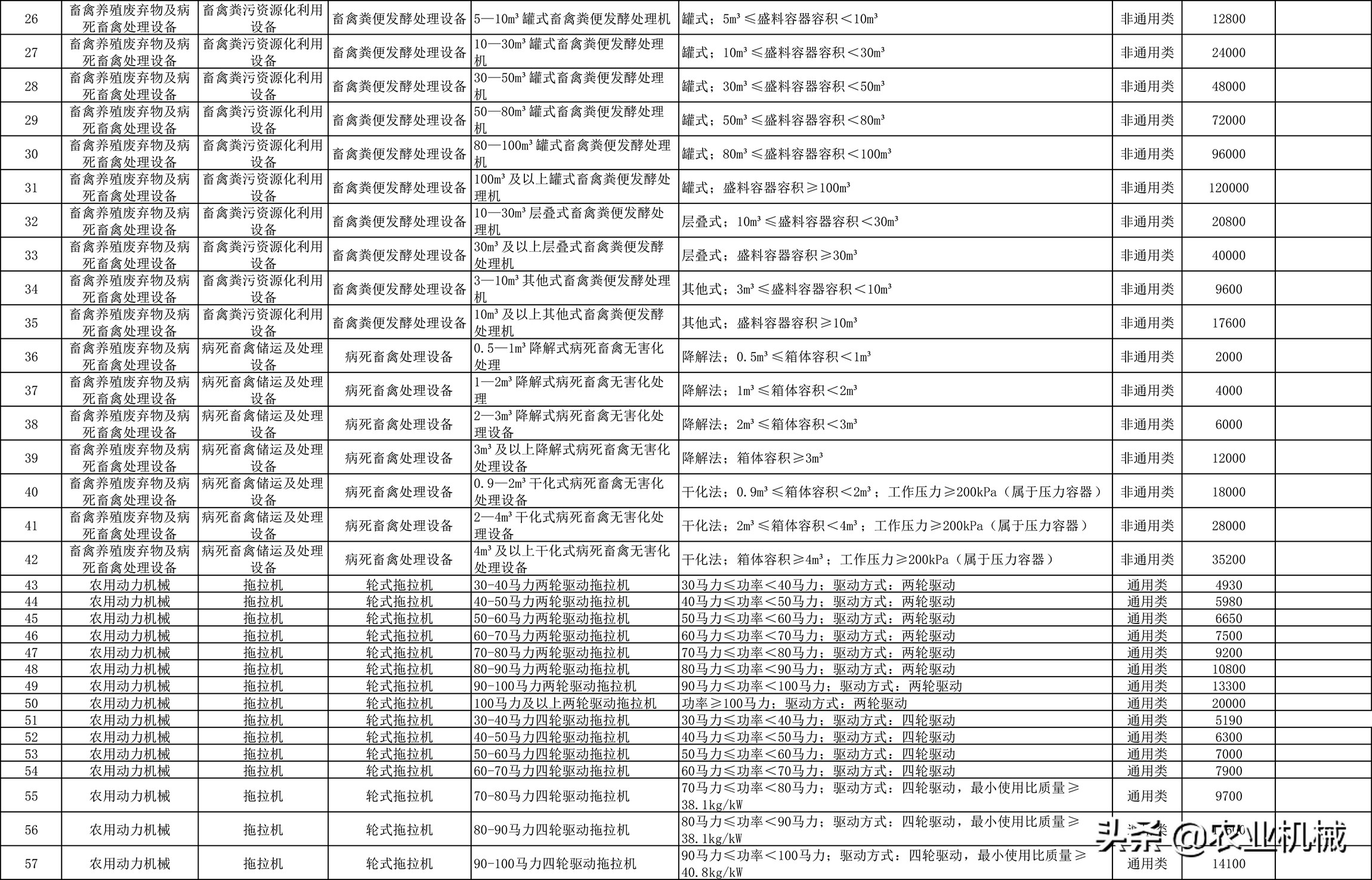 山东购机补贴新规：新增大豆玉米播种机、镇压器，玉米脱粒机退出