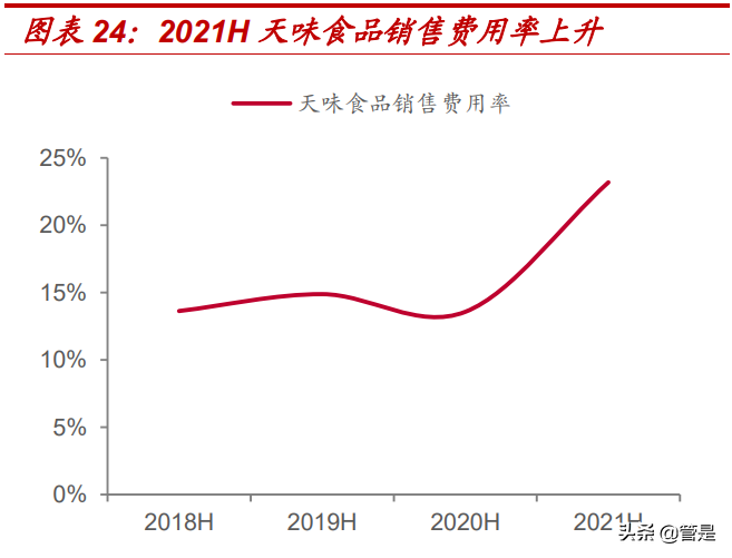 复合调味品行业颐海国际：销售端困境反转，龙头份额加速提升