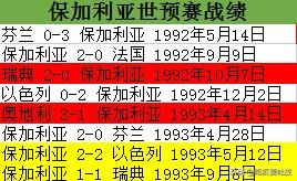 1994年法国世界杯决赛(世界杯小历史，1994年世界杯欧洲区预选赛F组，法国最后一刻出局)