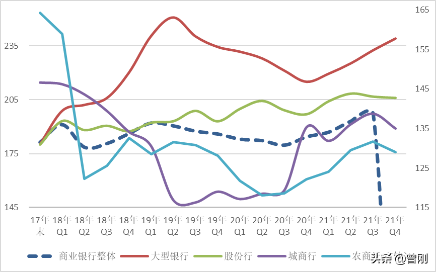 曾刚：2021银行业运行分析与2022年展望