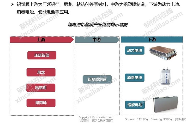 新能源产业链全景图