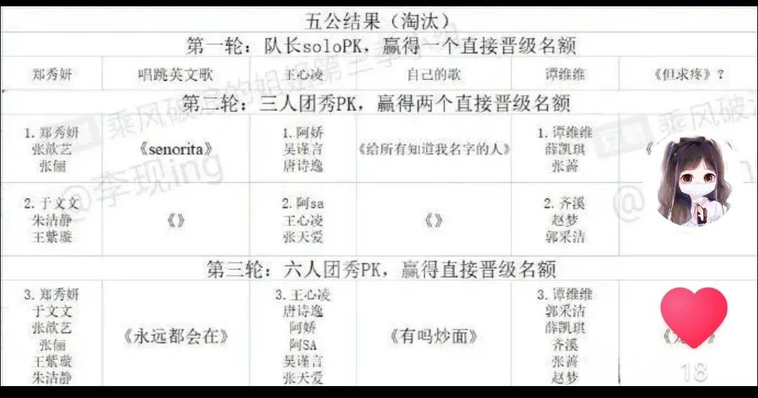 浪姐3五公赛制公布 你希望王心凌唱什么歌呢