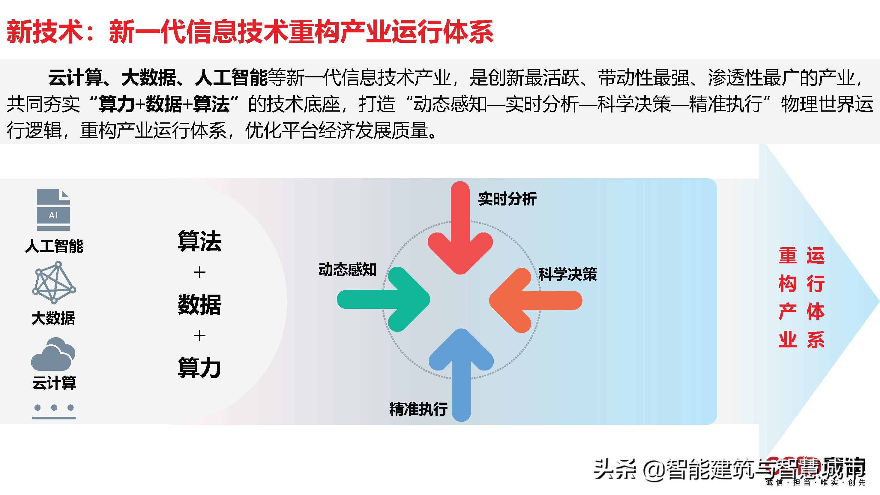 赛迪观点：平台经济：是什么？为什么？做什么？如何做？