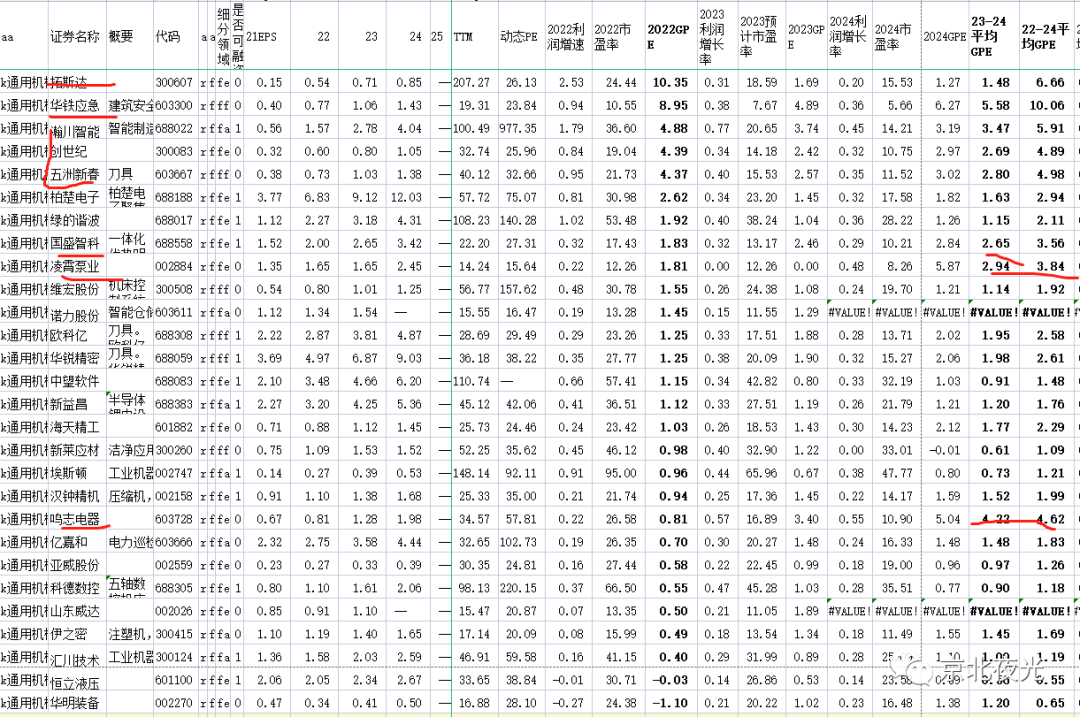 用GPE指标发掘新能源等板块的优质标的