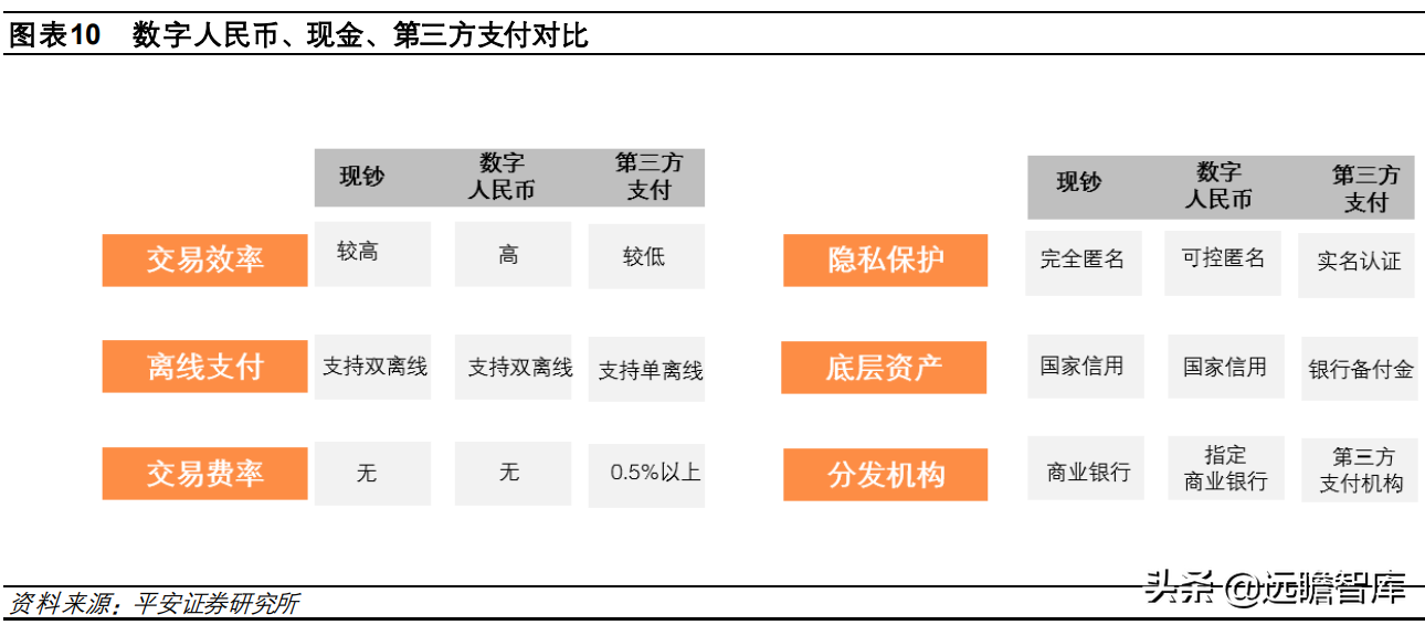 数字货币“焕新”，数字人民币构建全新支付体系