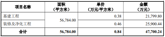 鼻喷疫苗产业基地建设项目可行性研究报告-思瀚产业研究院