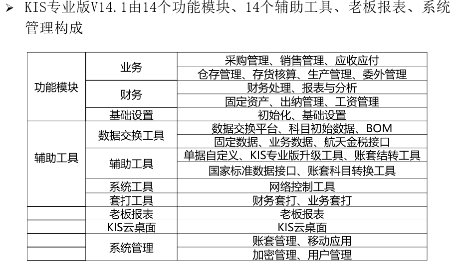 金蝶KIS专业版操作流程大全，从建账到结账都有，建议收藏