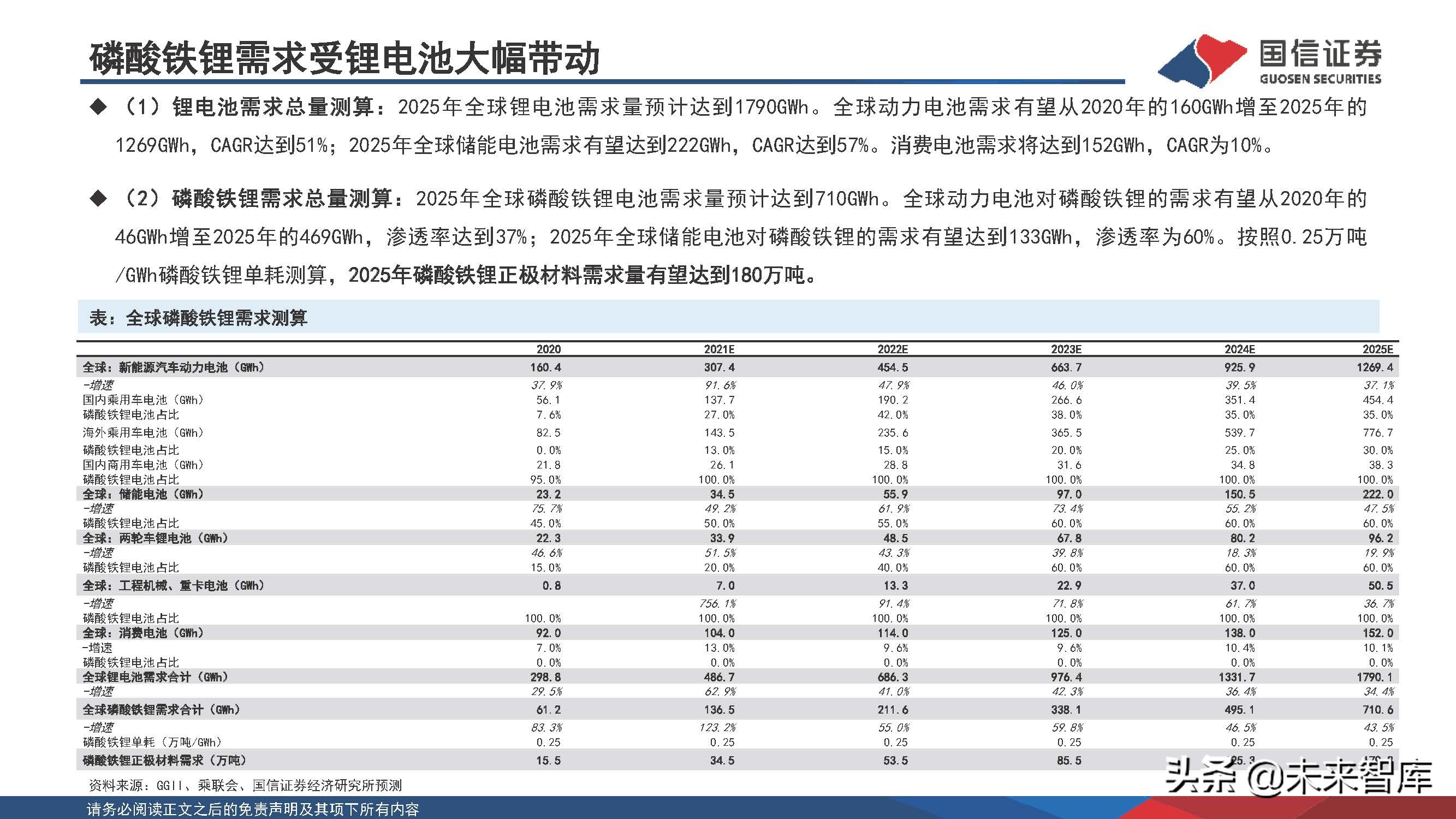 新能源化工材料行业研究
