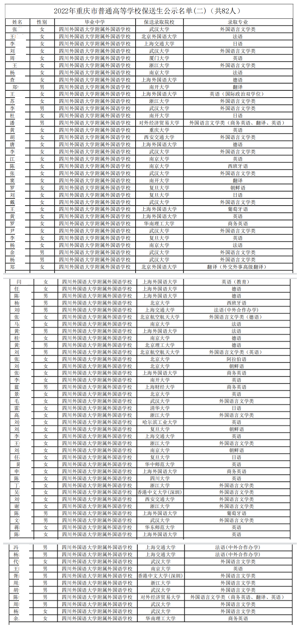 2022重庆93人获高考保送录取，985高校达17所，16人进入清华北大