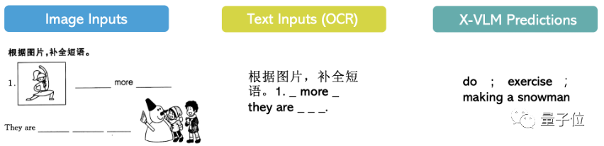 字节跳动 AI Lab 提出多模态模型：X-VLM，学习视觉和语言多粒度对齐