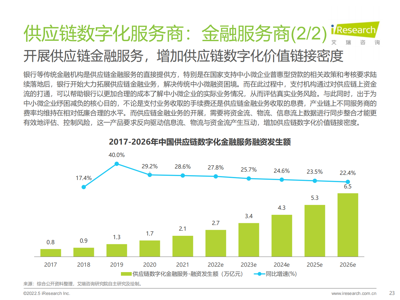 2022年中国供应链数字化升行业研究报告（现状、分析、展望）
