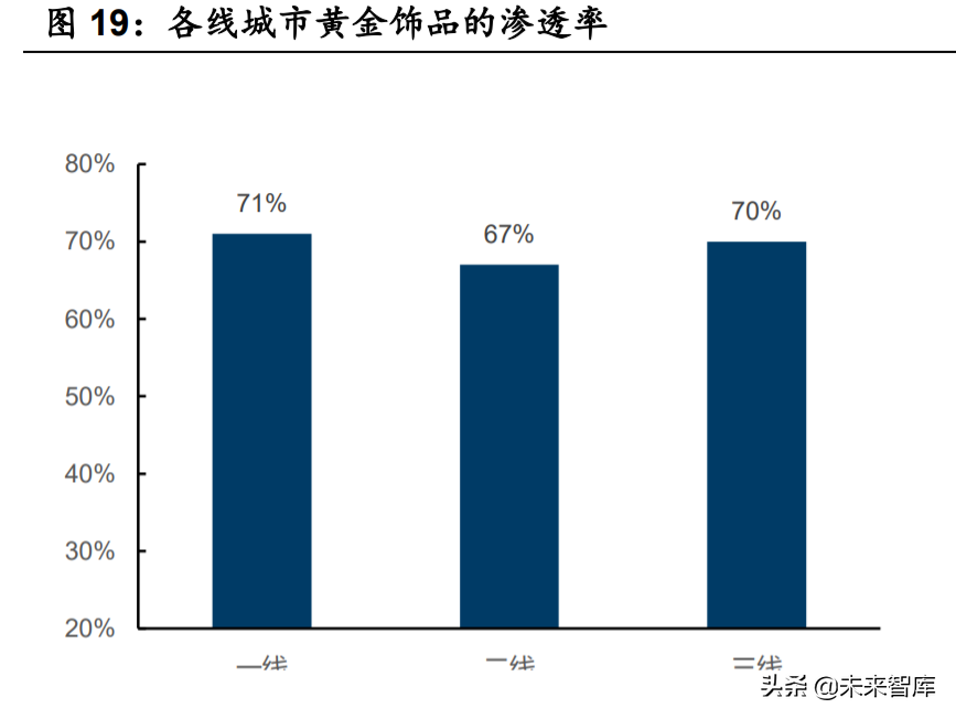 黄金珠宝行业研究：千秋之业，品牌渠道为王