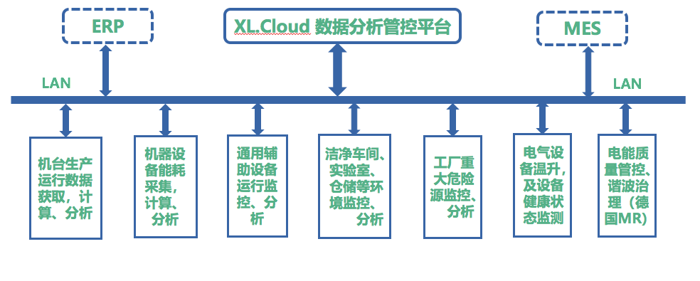 DTSD/XL系列無(wú)線智能電表選型應(yīng)用