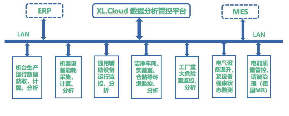 DTSD/XL系列无线智能电表选型应用