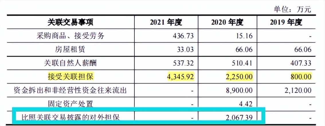 骄成股份业务横跳，分红超补流，人均研发投入产出或不佳