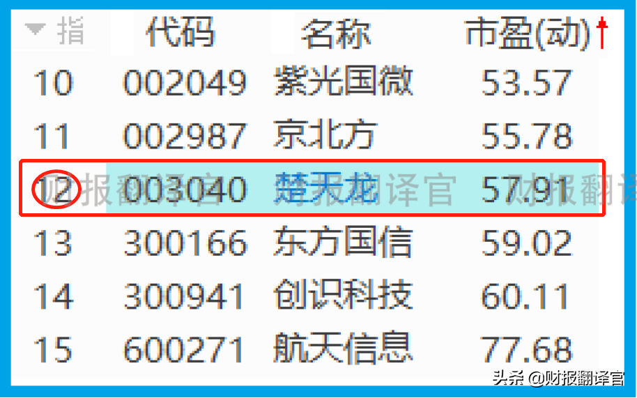 数字货币板块赚钱能力排名前5,研发出数字货币钱包,股价竟回撤66%