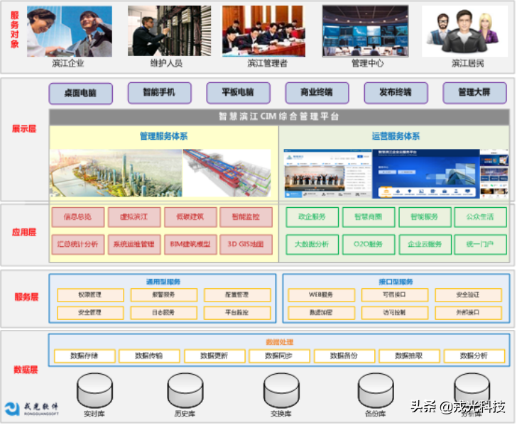 城市CIM平台：打造数字孪生城市底座