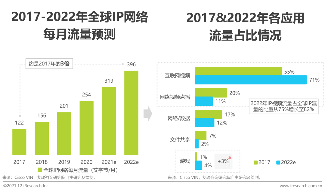 2021年全球互联网通信云行业研究报告