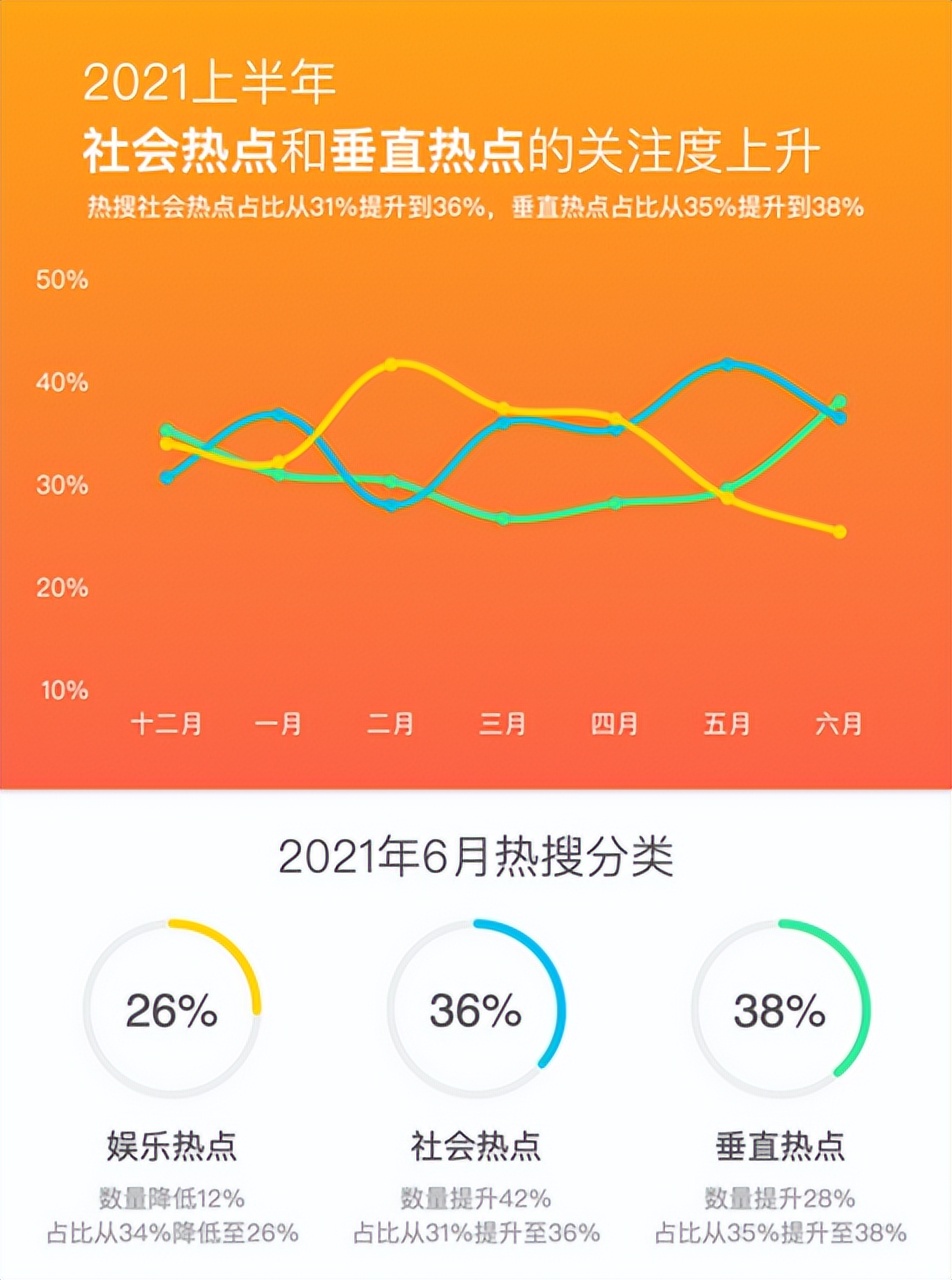 爱奇艺抖音和好，微博躺枪？
