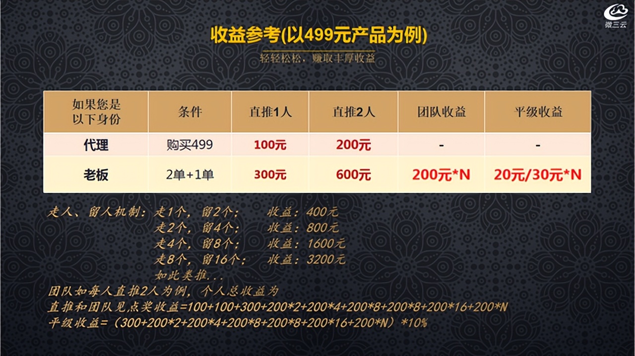 爆火2022电商市场的商业模式——链动2+1商业解析