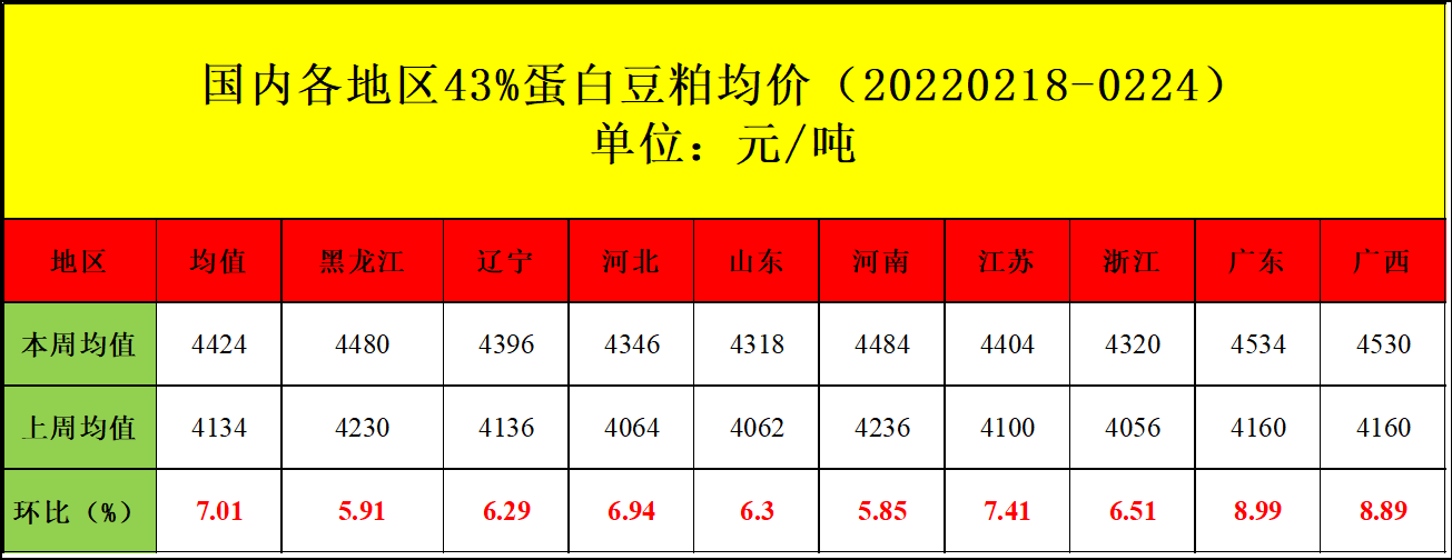 「周报」肉鸡市场行情汇总：鸡肉走货缓慢 养殖成本继续走高