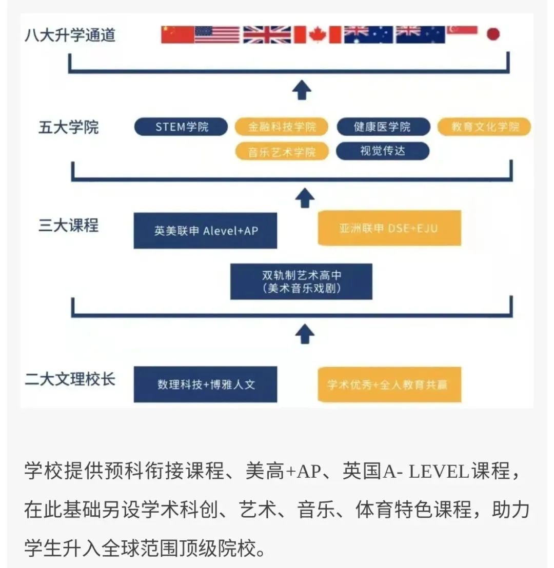 又有一所学校更名了！上海国际学校秋招考试最新动态汇总
