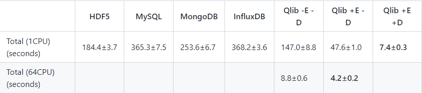 微软开源的AI量化交易平台Qlib