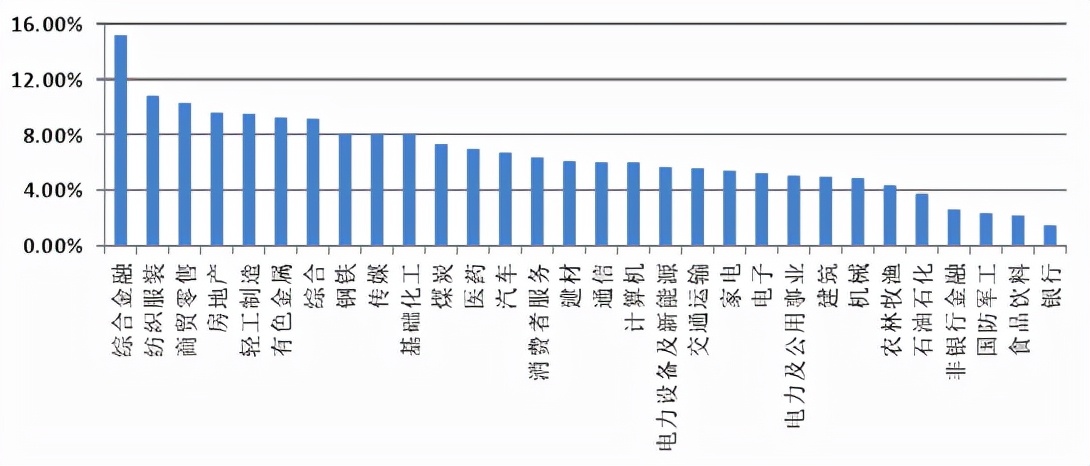 一文带你了解近年我国A股市场股权质押情况，投资人必看