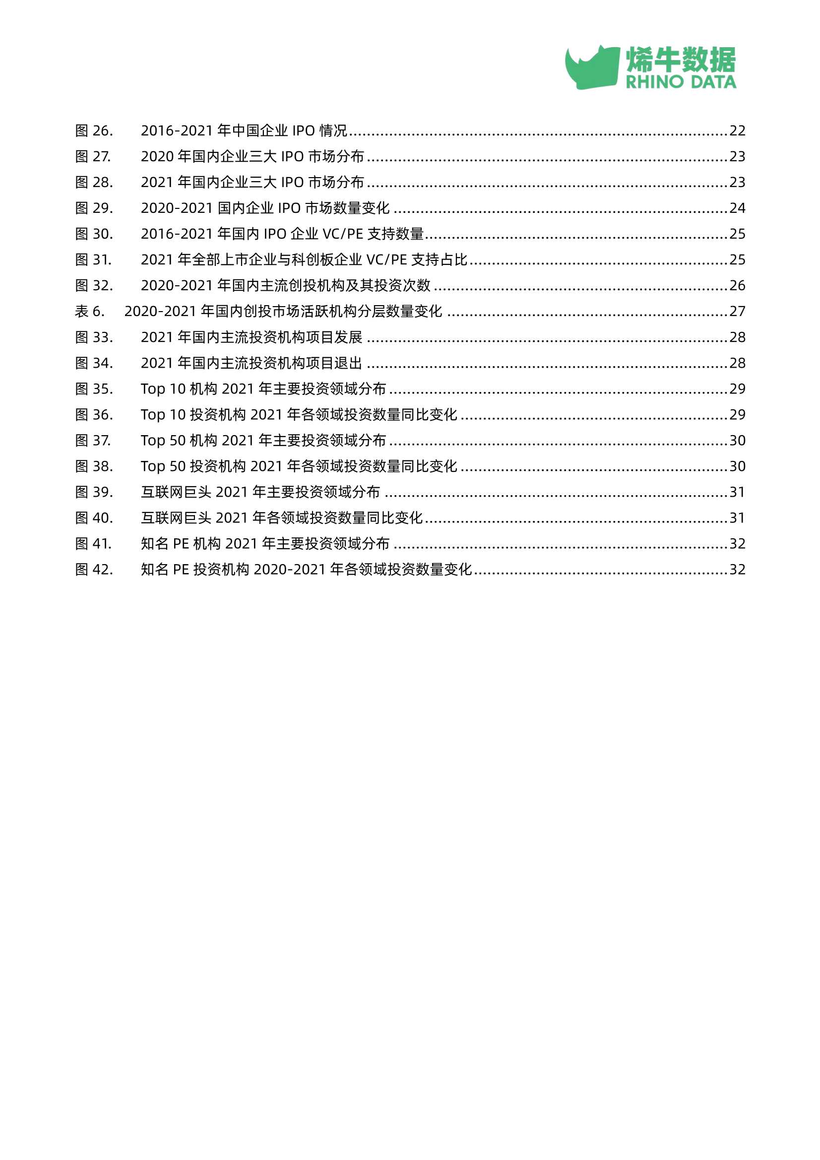 中国创投市场数据报告2021年