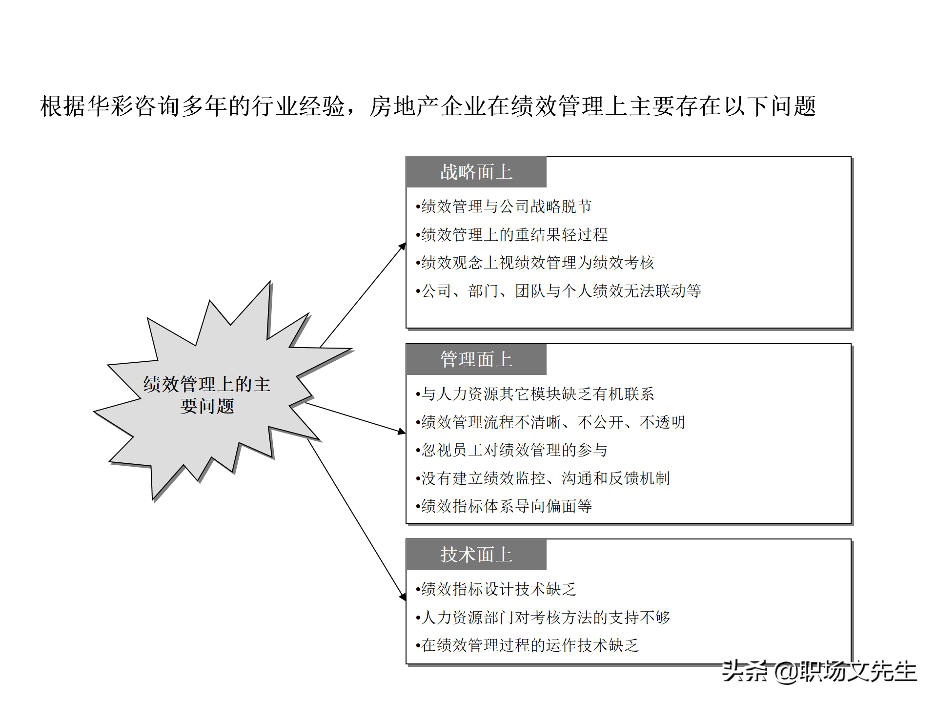 绩效管理流程设计，63页绩效管理体系设计培训课件，KPI考核原理