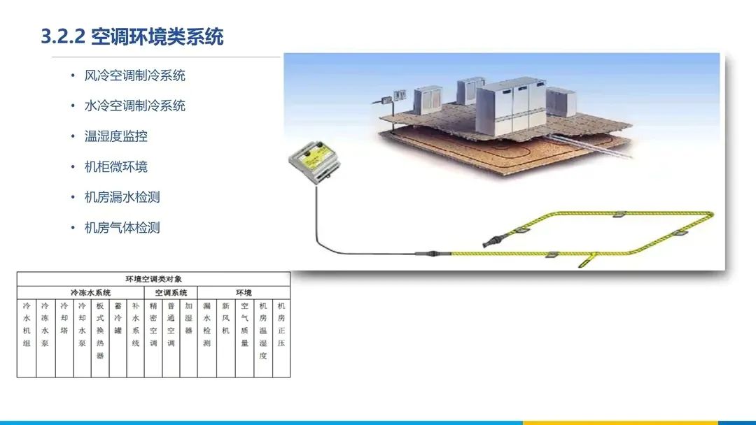 分享 | 数据中心、智慧机房全套解决方案