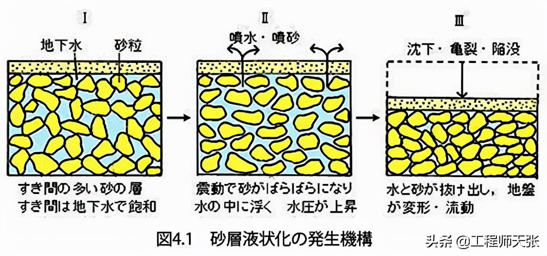 突发！日本九州地震后“砂土液化”，地面会沉陷吗？