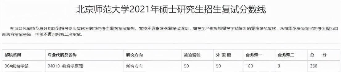 专业分析：北师大排名第一的这个专业报录比超过50:1