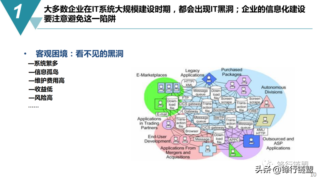 智能制造：数字化工厂规划与建设方案（65页）附下载