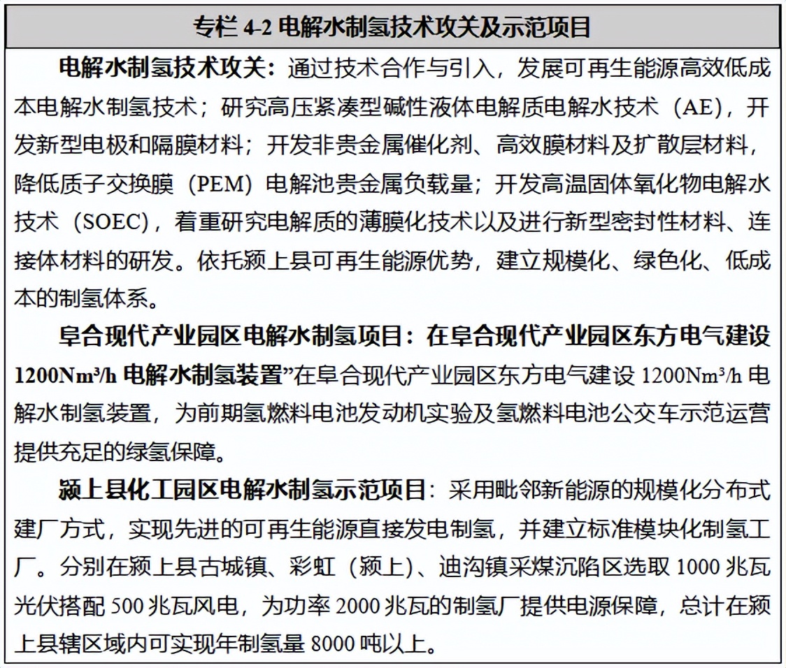 《阜阳市氢能源产业发展规划（2021-2035年（征求意见稿）》发布