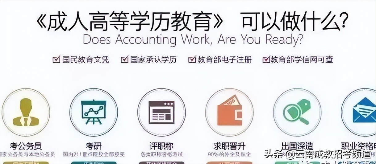 云南成人高考，学历提升！成人教育