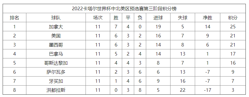 24号世界杯三场比赛预测(3.24国际比赛日到来，分析一下目前各大洲世预赛的出线形势)