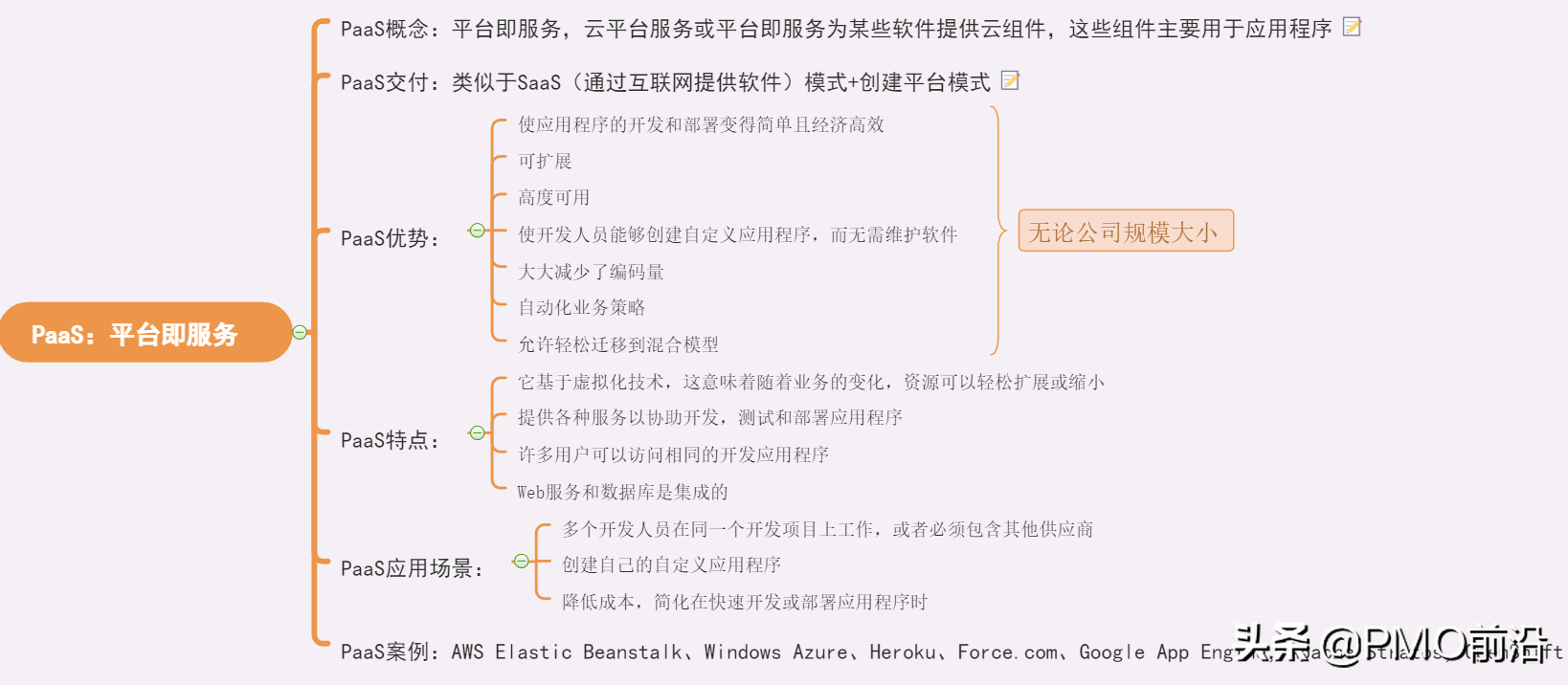 一图清晰掌握SaaS、PaaS和IaaS