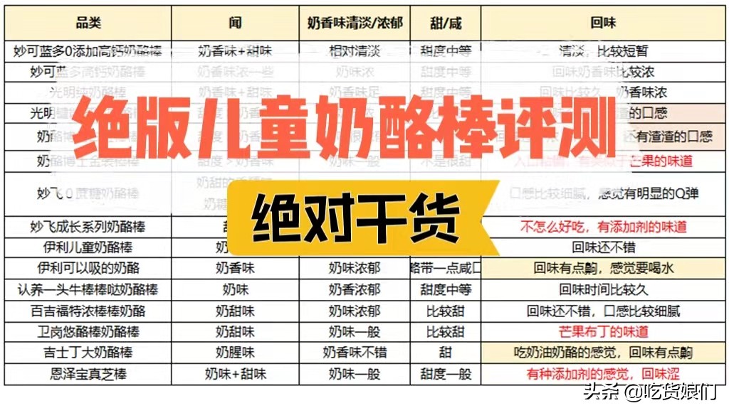2岁宝宝零食排行榜：奶酪棒真营养还是智商税？