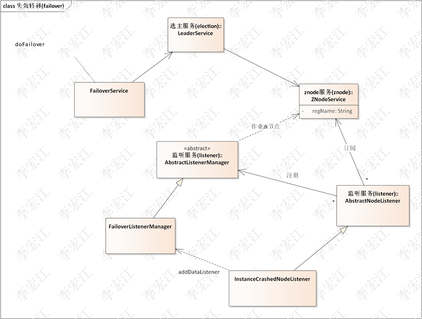 分布式支撑平台 elastic-platform