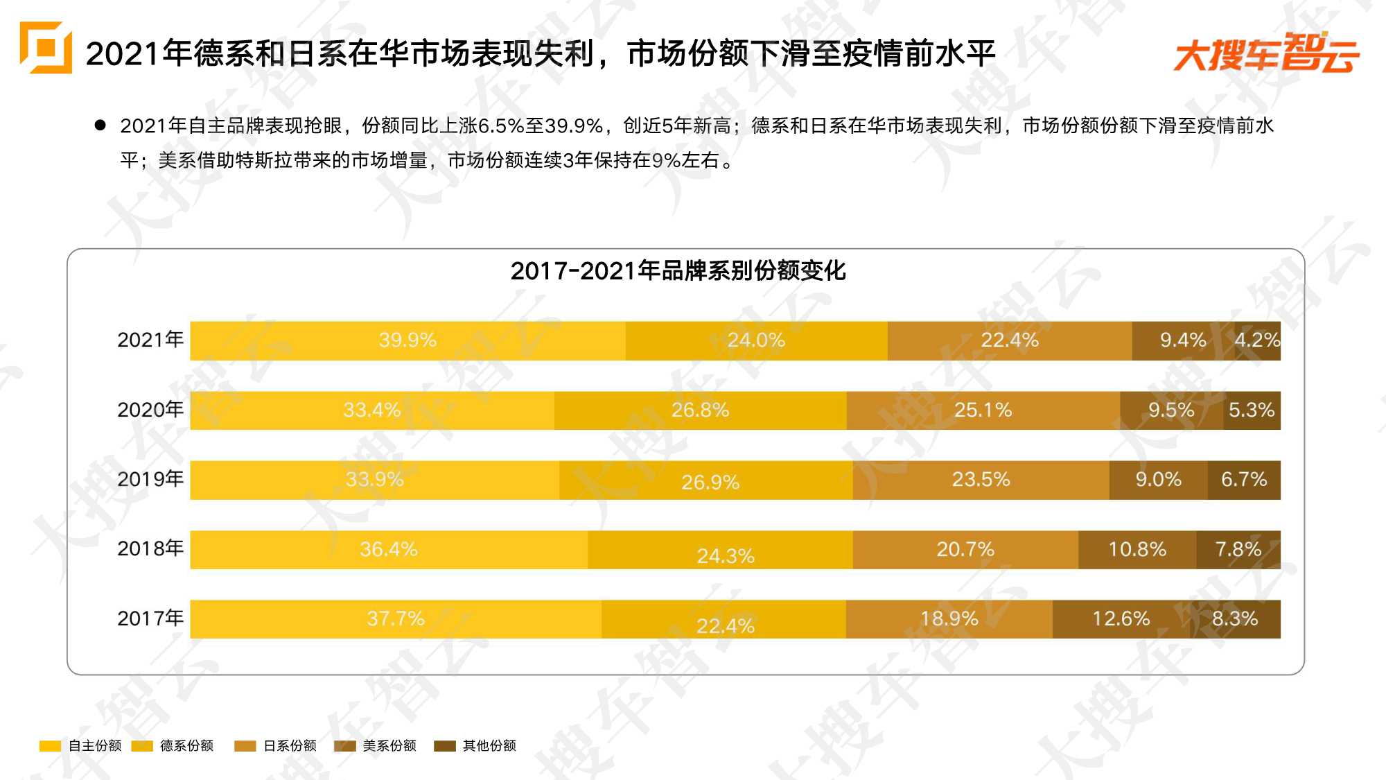 2021年乘用车市场销量及价格分析报告