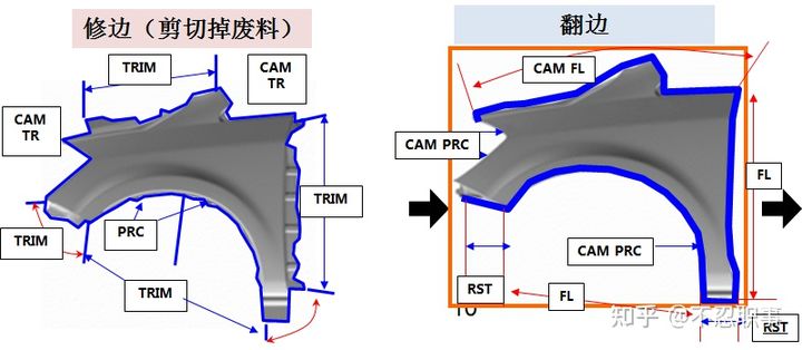 一辆车是怎样制造出来的？