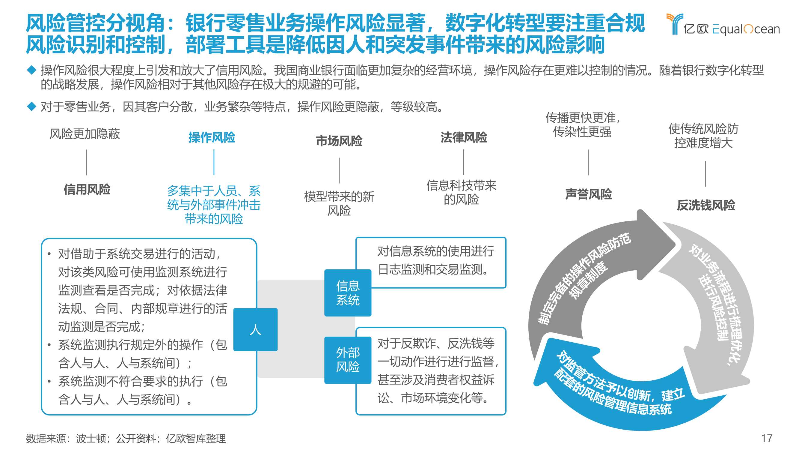 2022银行零售客户经营数字化转型最佳实践白皮书