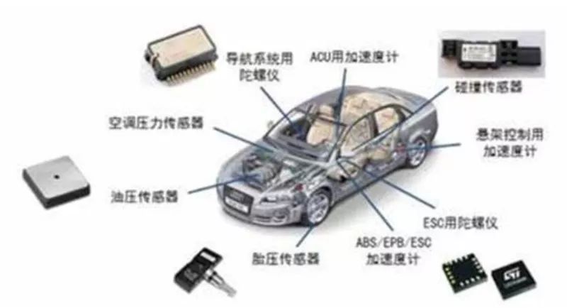 一文看尽中国汽车传感器产业（全面透彻！）