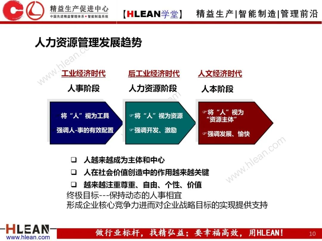 「精益學堂」卓越績效管理—資源(下篇)