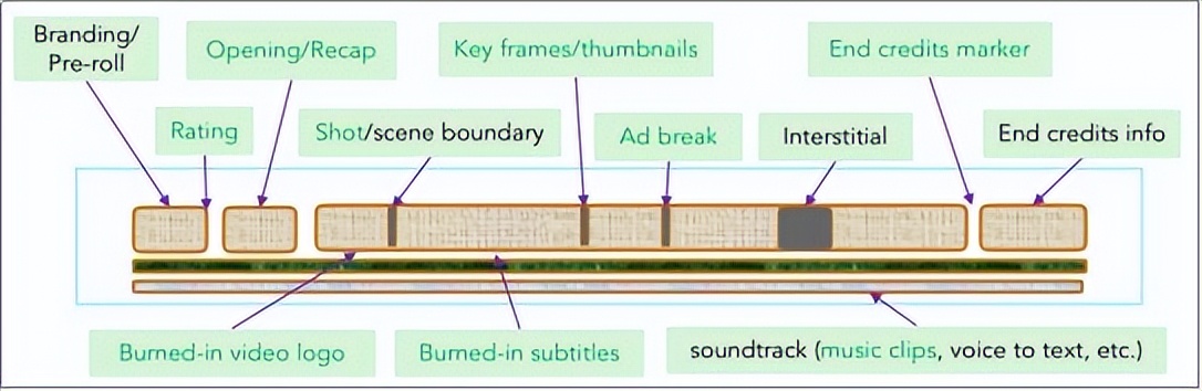 江云胜：视频内容理解技术在Hulu的应用与实践