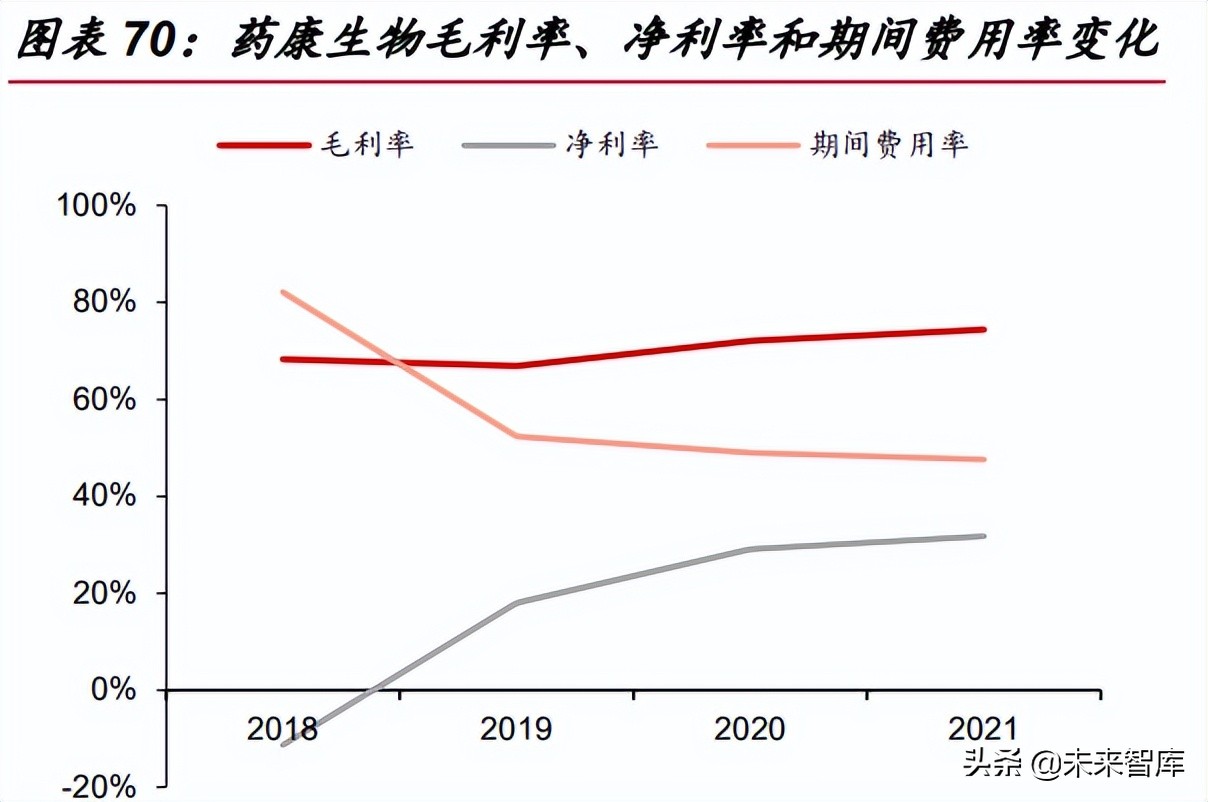 医药行业深度报告：医药研发热情高涨，模式小鼠方兴未艾