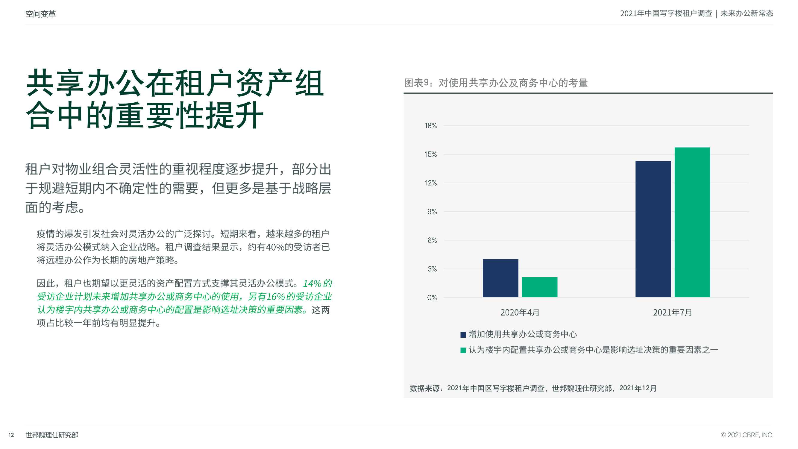 2021年中国区写字楼租户调查